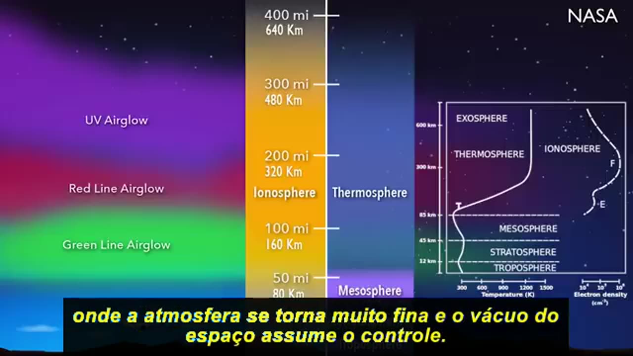 Scientific explanations of how HAARP travels into the upper layers of the atmosphere
