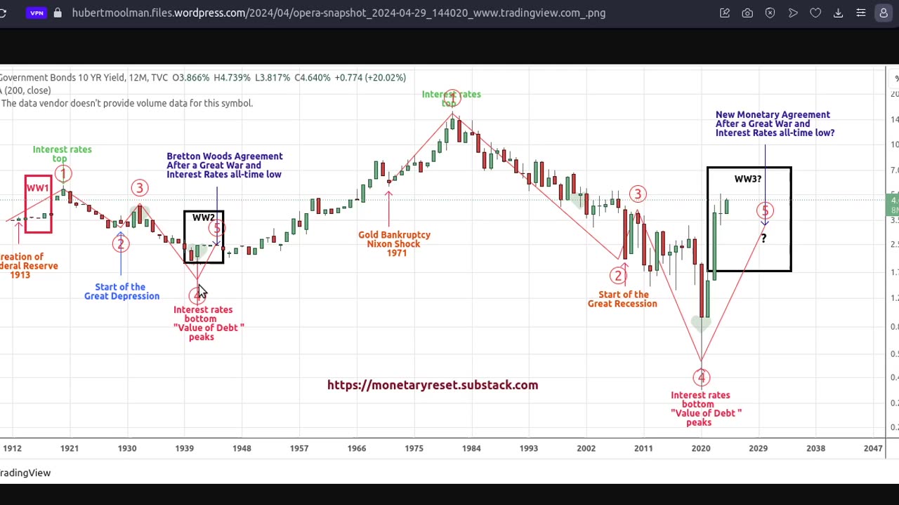 Debt Collapse and Monetary Reset