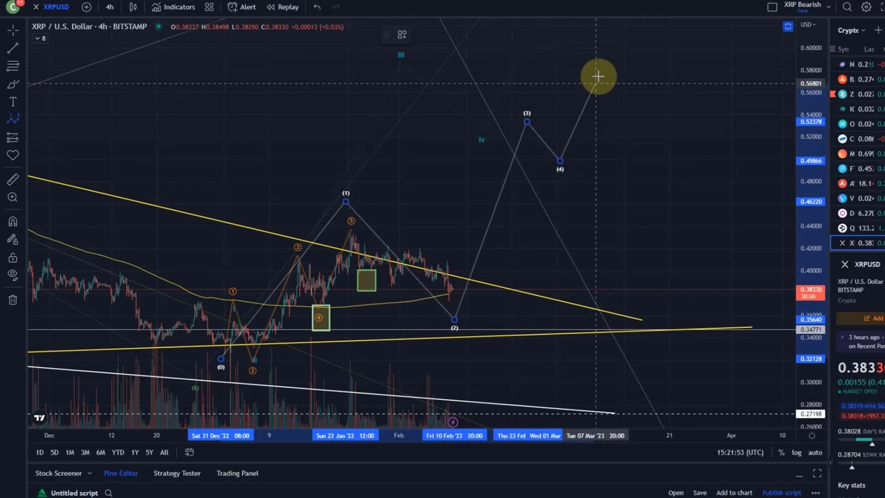 Ripple XRP Price News Today Technical Analysis - Ripple XRP Price Now! Elliott Wave Analysis!