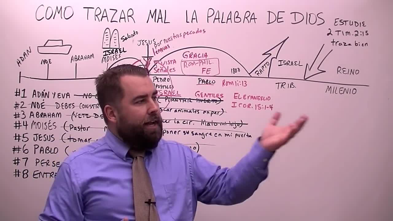 Como Trazar Mal la Palabra de Dios