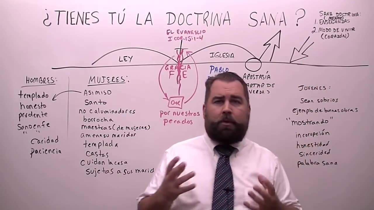 ¿Tienes Tú la Doctrina Sana?