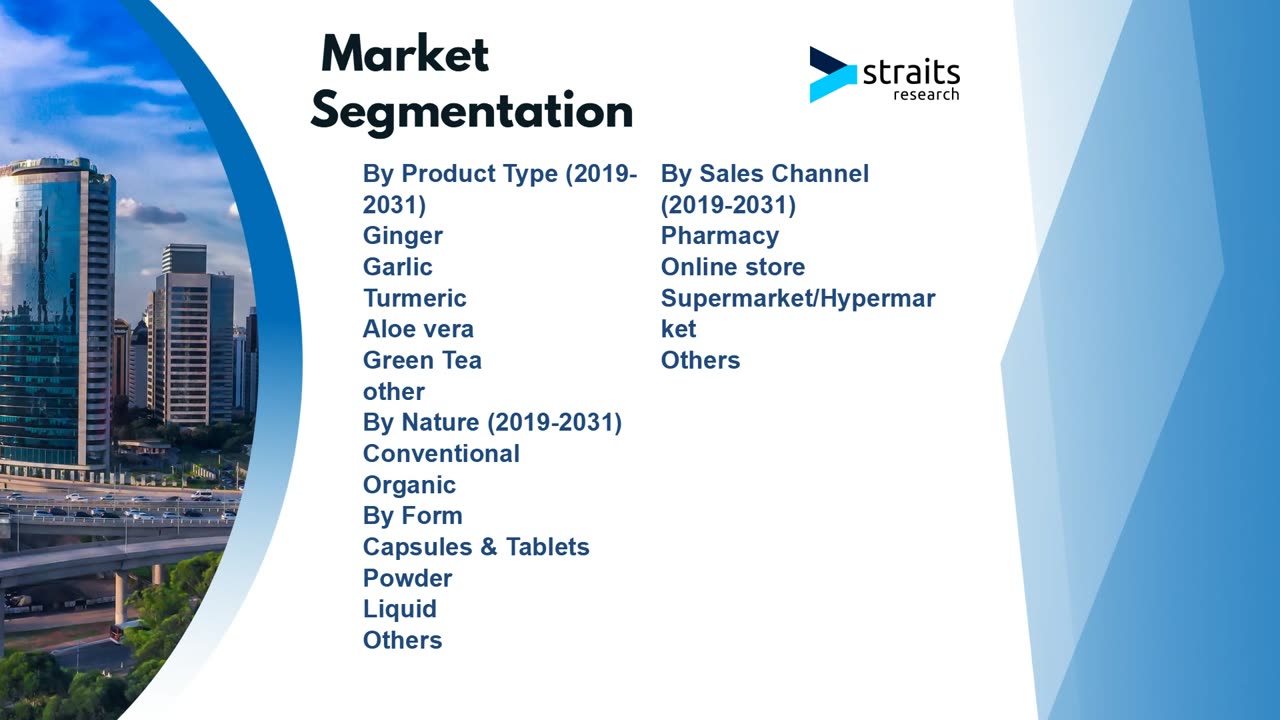 Herbal Nutraceuticals Market Report: Demand, Trends, Outlook and Forecast by 2031