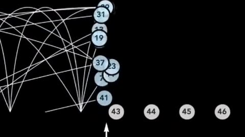 How primes work