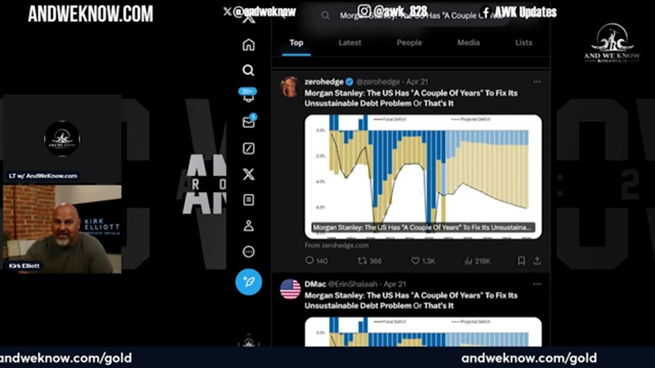 4.28.24: LT w/ Dr. Elliott: Trump vs Biden on Economy, Wages, Mortgage rates, inflation, Silver/Gold steady Pray!