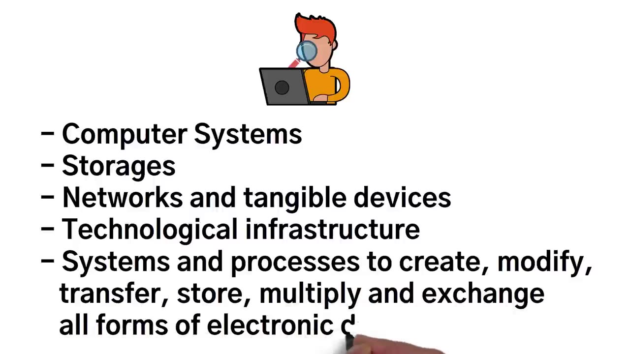 Information technology in 4 min.