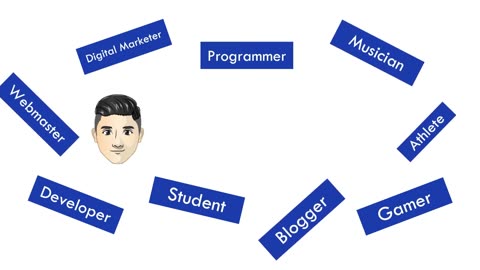 learn technology only 7 minutes a day