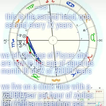 Explanation of procession of the equinoxes
