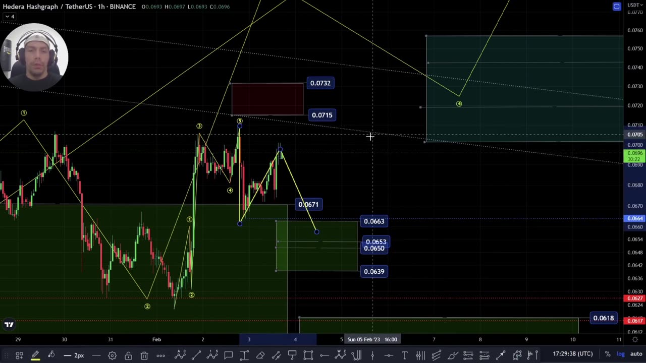 ⚠️WILL IT HOLD!?⚠️ HBAR Hedera Price UPDATE - Technical Analysis/Elliott Wave Analysis