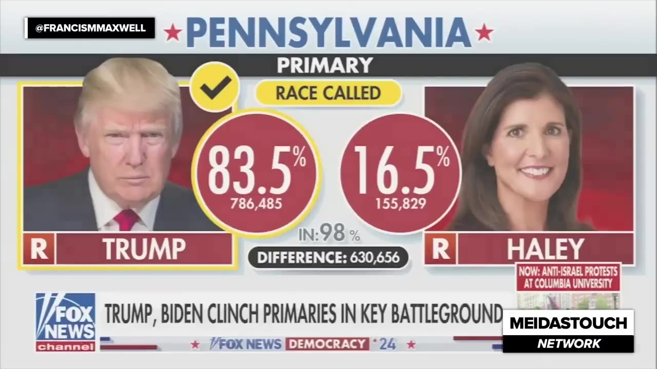 Wow! Fox host left STUNNED at latest DEVASTATING POLL for Trump