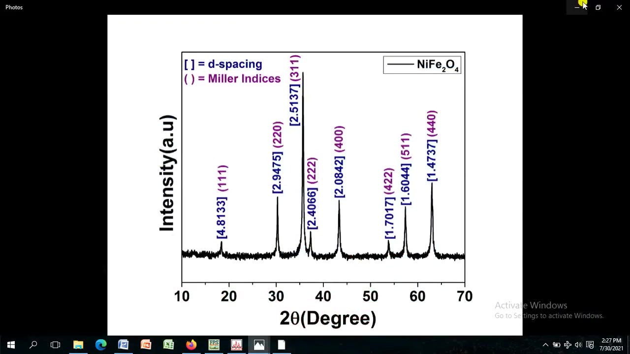 How to verify the d-spacing of XRD Pattern with JCPDS Card Number using FullProf Software