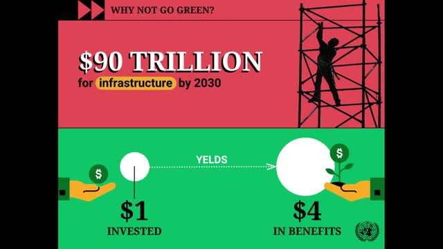 Financing Climate Action