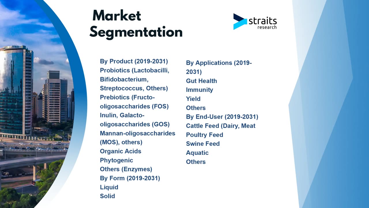 Eubiotics Market Report: Demand, Trends, Outlook and Forecast by 2031