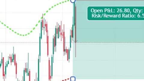 NADARAYA is the best swing trading indicator, yielding 14% profit.