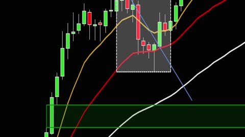 trading tip trading setup