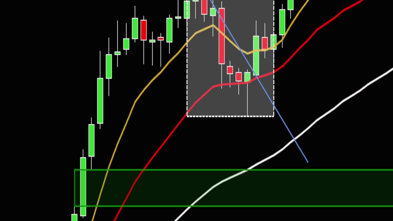 trading tip trading setup