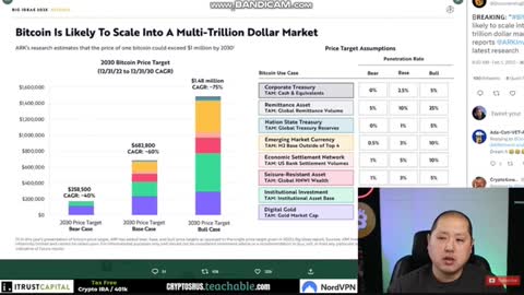 FIAT ALWAYS FAILS Digital Gold #bitcoin #FOMC2023