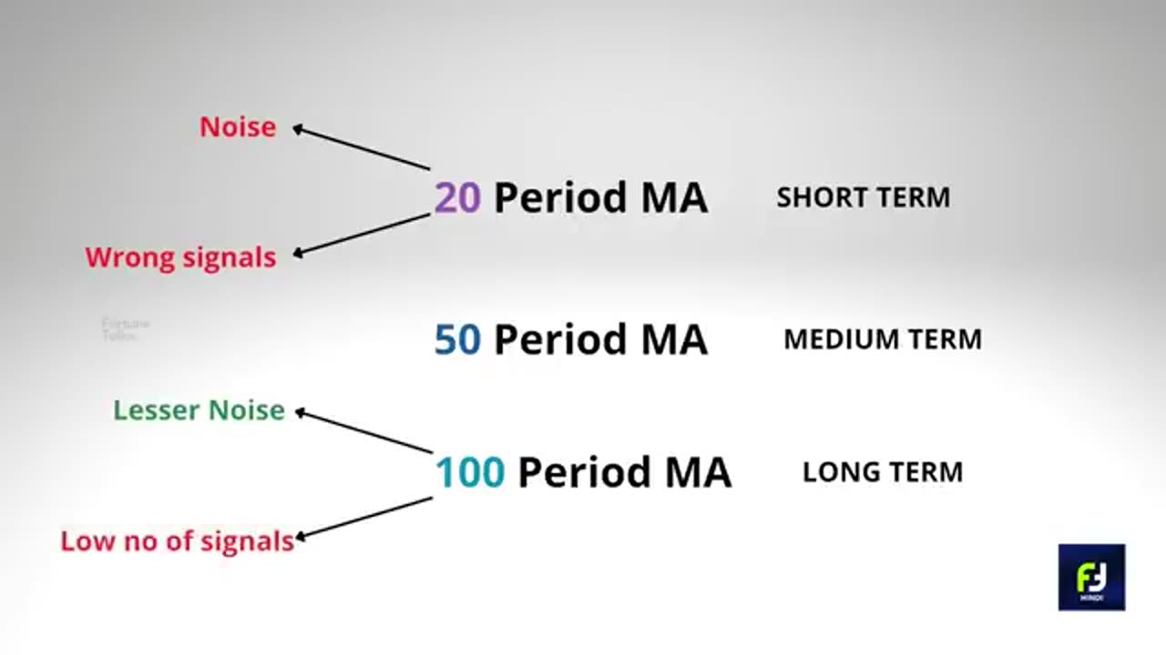 SMA UNLIMITADE PRICE ACTION