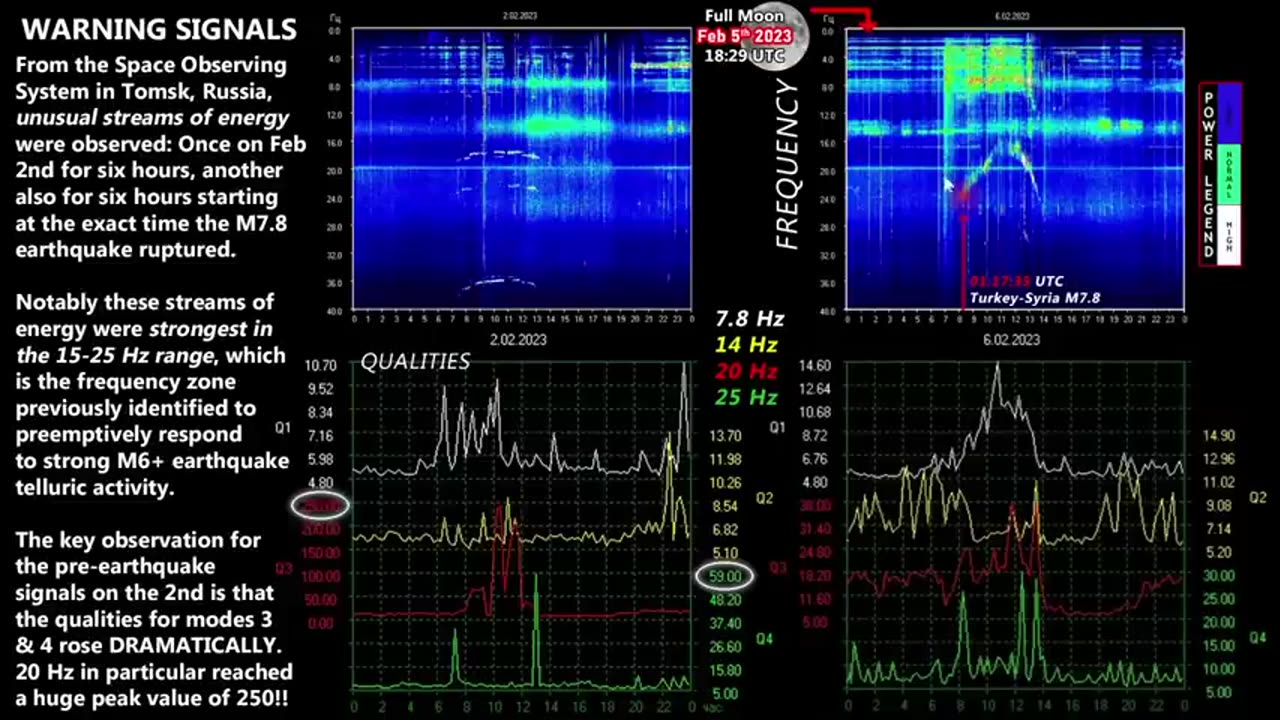 Stefan Burns-Earth Alert: Ultra-Rare Earth Energy Burst Signals a Massive Shift is Upon Us