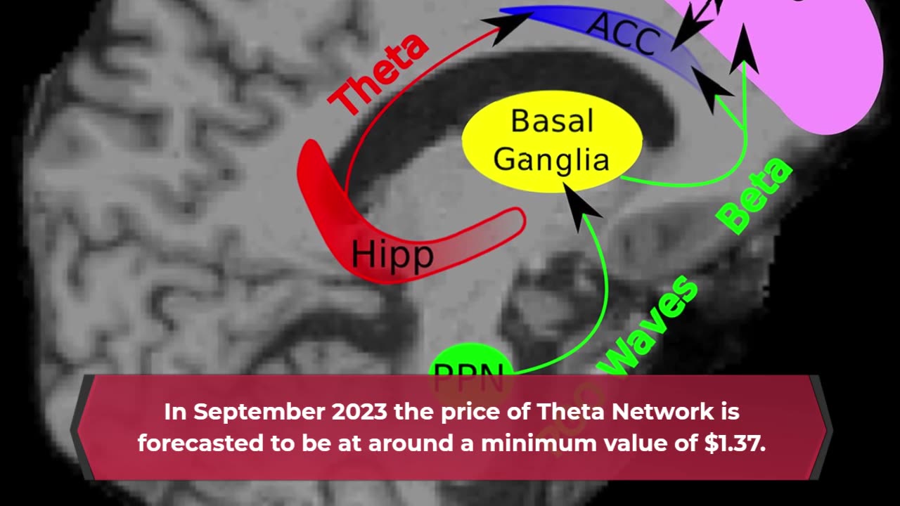 Theta Network Price Prediction 2023 THETA Crypto Forecast up to $1.77