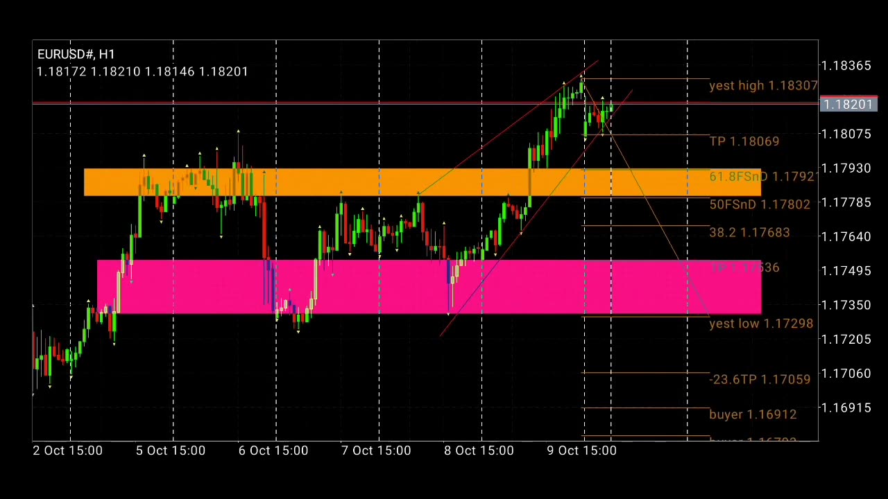 Mapping Indikator Forex