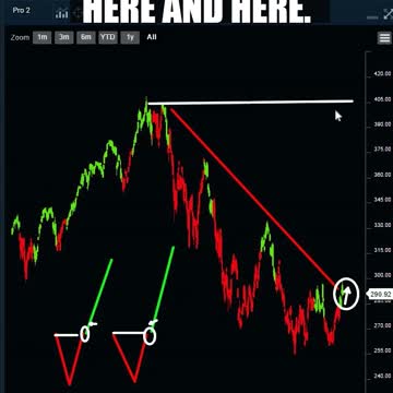 New Tech Bull Market 2023? 🐂😂 #shorts