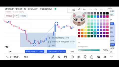 PRICE BTC $22895.21 per (BTC / USD)