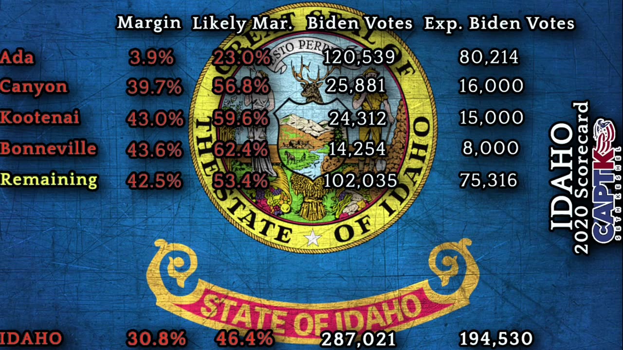 Episode 136 - Idaho State Review