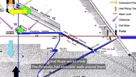 Nikola Tesla Inventor of Energy A Cover Up of US Government hiding his findings to provide clean cheap Energy. Cover Up Pyramid of Giza is not a Tomb it was used as Power Plant