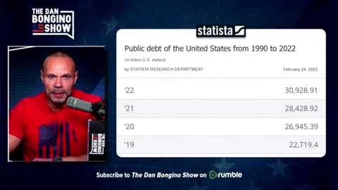 Biden's National Debt Math CRUSHED By A Single Receipt From Dan Bongino