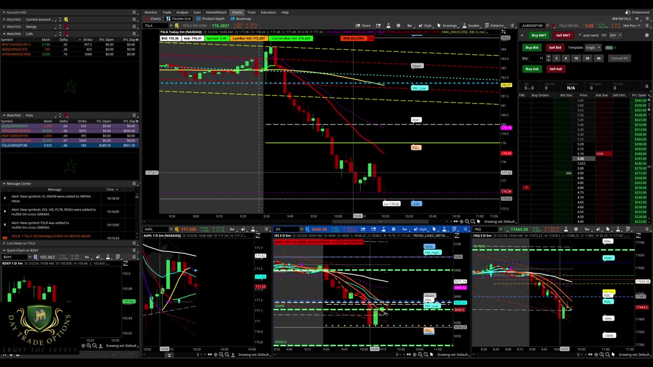 Day Trade Options - "Trust The Levels"