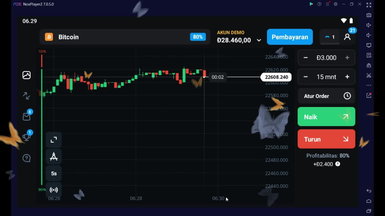 BITCOIN ANALYSIS FOR PROFIT $36