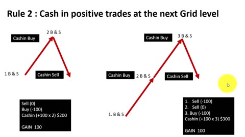 EE the Grid System trade