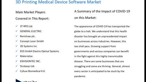 3D Printing Medical Device Software Market Insights: Regional Developments, Top Players