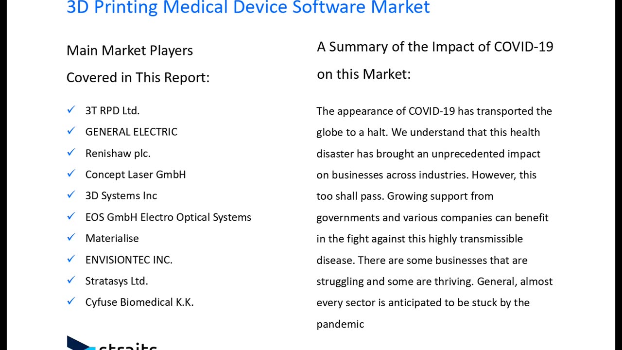 3D Printing Medical Device Software Market Insights: Regional Developments, Top Players