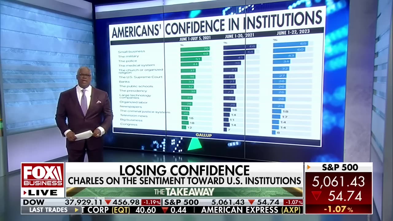 Charles Payne On Guarding Against The Acquisition of Unwarranted Influence