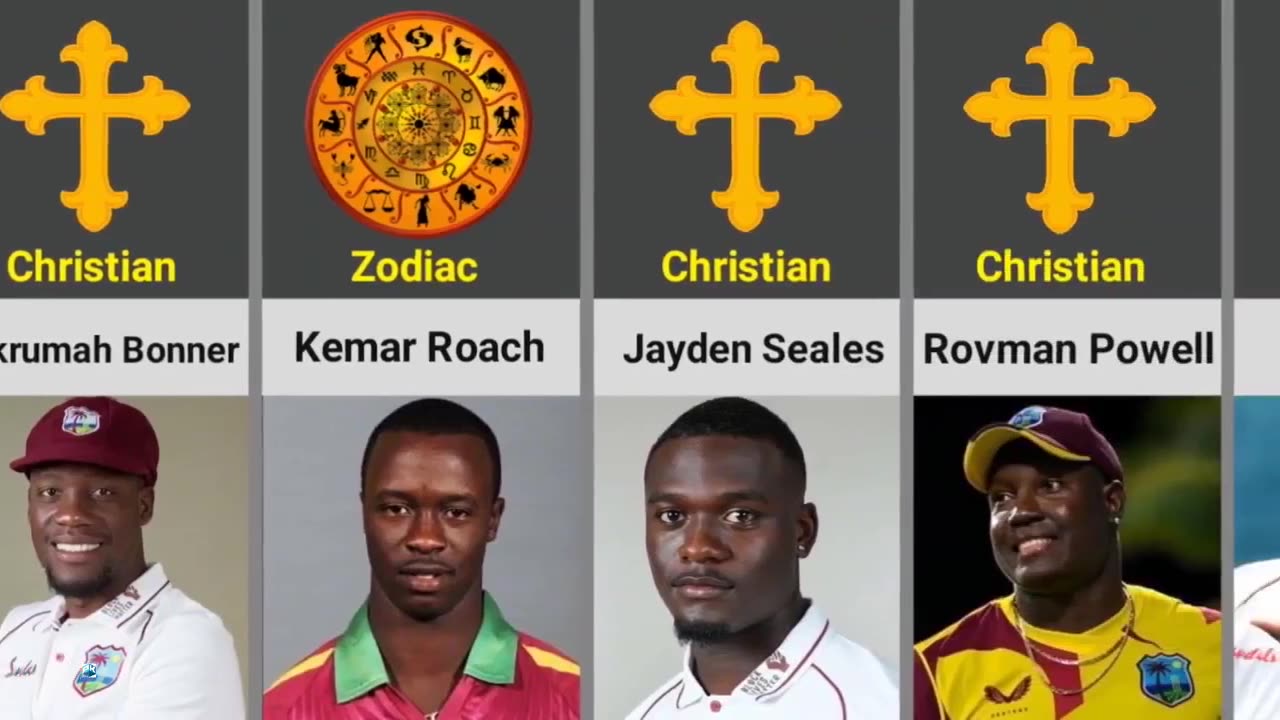 Religion of West Indies Cricketers-