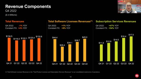 MicroStrategy Q4 2022 Earnings Call