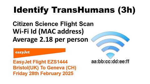 Identify TransHumans 3h