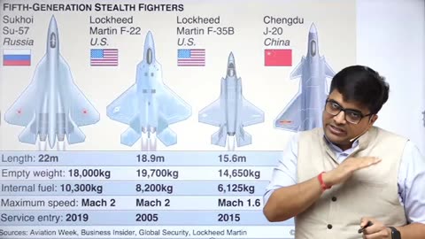 China Surpasses the US! Launches 6th-Generation Fighter Jet | India Stuck on Tejas | By Ankit Sir