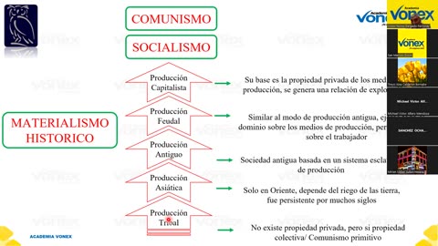 VONEX SEMIANUAL 2023 | Semana 07 | Filosofía