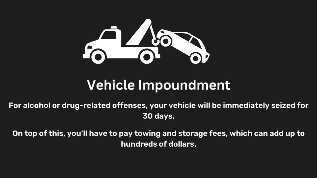 Immediate Roadside Sanctions (IRS) in Alberta