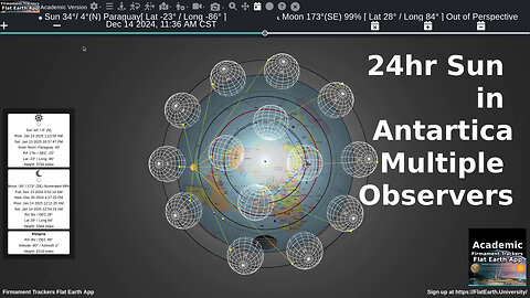 24hr Sun in Antarctica with Multiple Observers