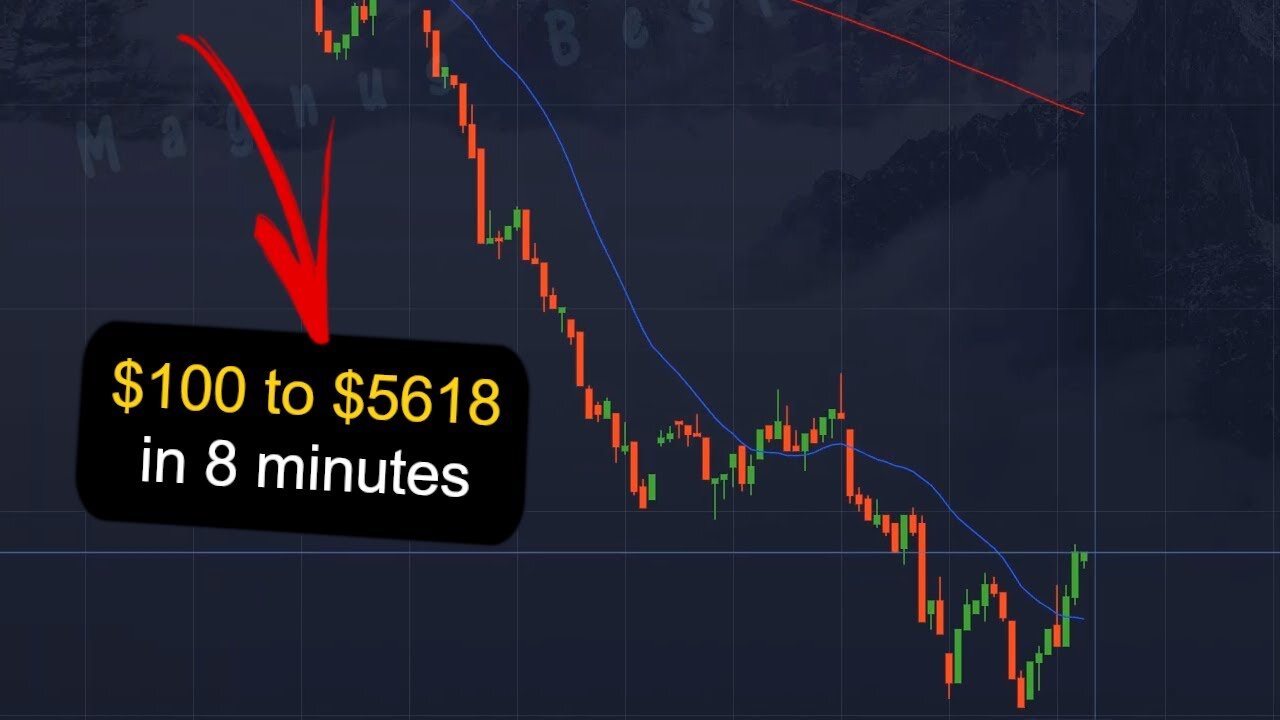 $100 to $5618 in 8 MINUTES!