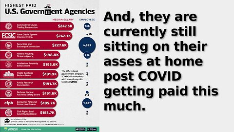 You Wouldn’t Believe the Median Salaries of the Highest Paid US Government Agencies 🤬