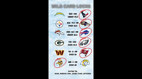 NFL Wild Card Weekend