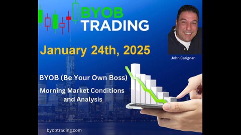 January 24th, 2025 BYOB Morning Market Conditions and Analysis. For educational purposes only.