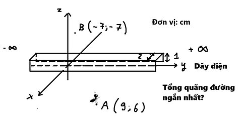 Toán 12: Một con kiến ở A(9;6) di chuyển qua điểm B (-7,-7) nhưng đường đi bị chặn bởi dây điện