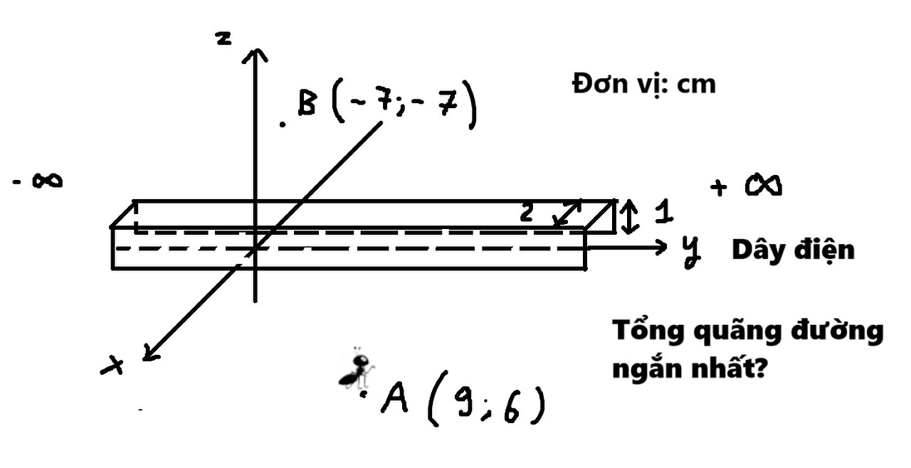 Toán 12: Một con kiến ở A(9;6) di chuyển qua điểm B (-7,-7) nhưng đường đi bị chặn bởi dây điện