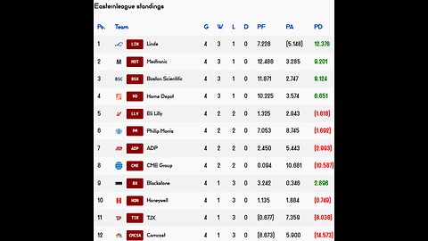 Premier Stocks League reveals Week 4 Easternleague Results!