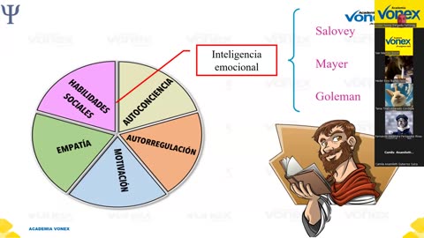 VONEX SEMIANUAL 2023 | Semana 11 | Psicología